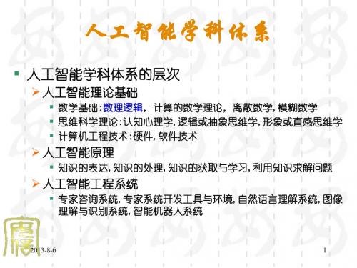 02_知识表示_30谓词逻辑产生式表示法