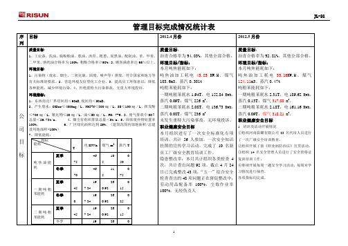 管理目标完成情况统计表4