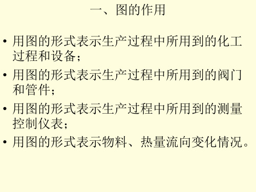 制药工程带控制点的工艺流程图