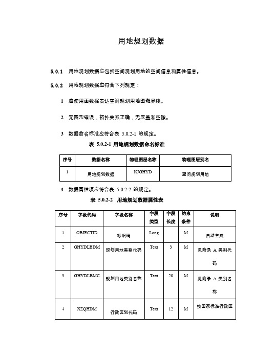 土地利用规划数据库标准用地规划数据