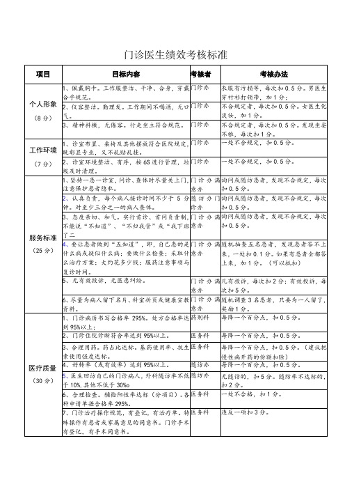 门诊医生绩效考核标准