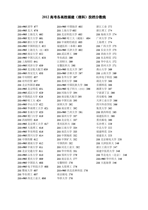 2012各高校福建(理科)录取分数线