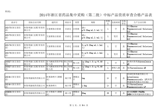 2014年浙江省药品集中采购(第二批)中标产品资质审查合格产品表