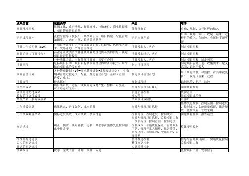 75个可交付成果