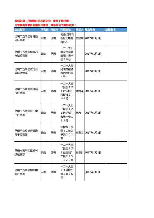 【独家数据】2018新版云南省耗材工商企业名录黄页大全824家