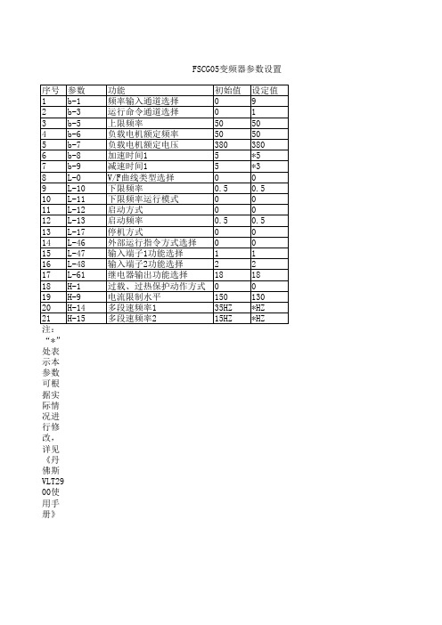 FSCG 变频器参数设置