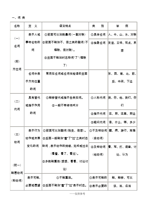 现代汉语语法基础知识