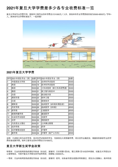 2021年复旦大学学费是多少各专业收费标准一览