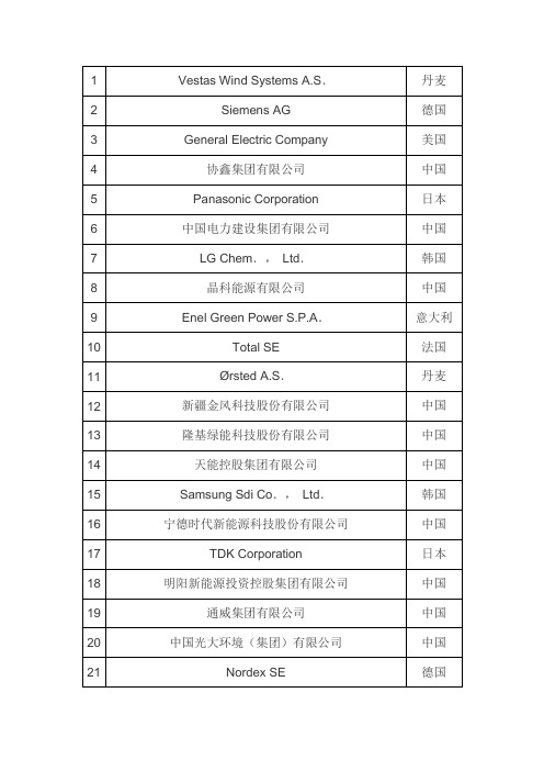 新能源发电上市公司排名200