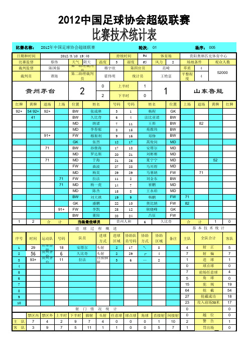 贵州人和VS山东鲁能 - 新浪首页