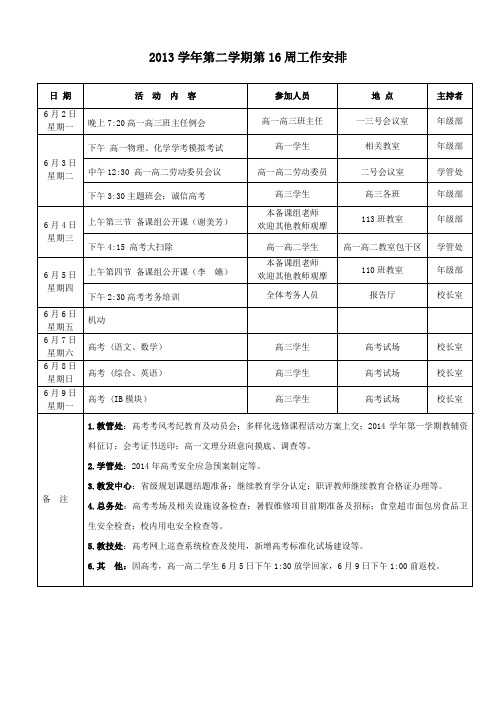 2013学年第二学期第16周工作安排.doc