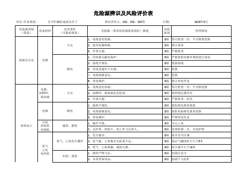 煤矿危险源辨识及风险评价表