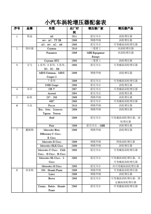 小汽车涡轮增压器配套表