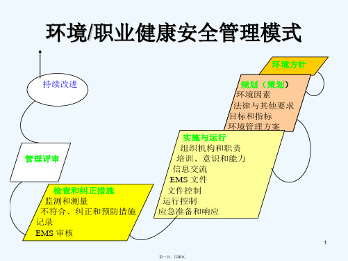 环境职业健康安全培训(课件)