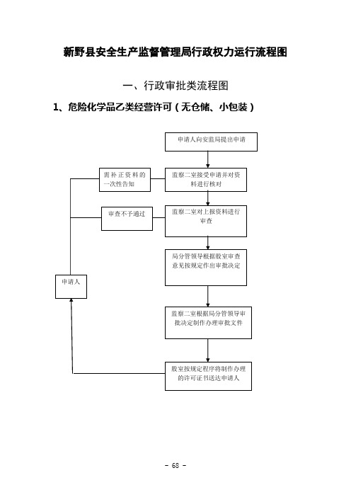 安全生产行政处罚流程图(一般流程)