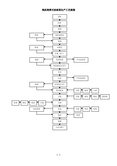 疫苗生产工艺流程图