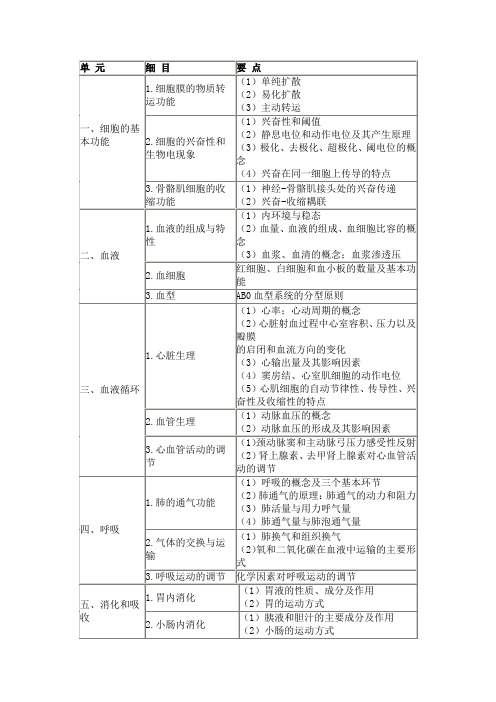 助理医师考试大纲【详细】