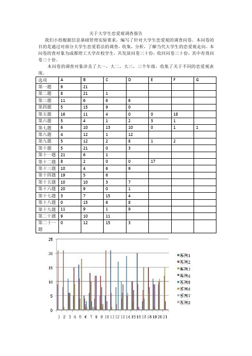 关于大学生恋爱观调查报告