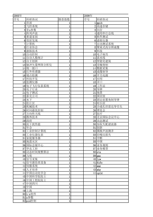 【测控技术】_中国电子_期刊发文热词逐年推荐_20140726