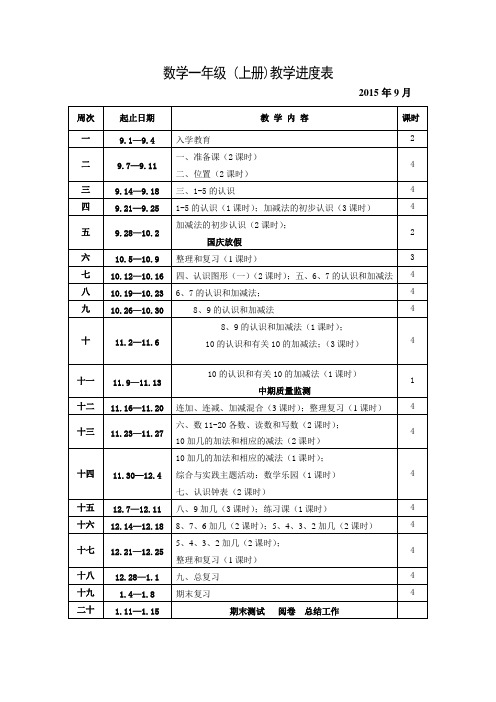 一年级数学上册教学进度表 (1)