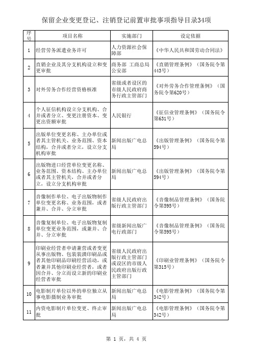 2014年以来前置改后置审批项目及目前保留的前置审批项目 (1)