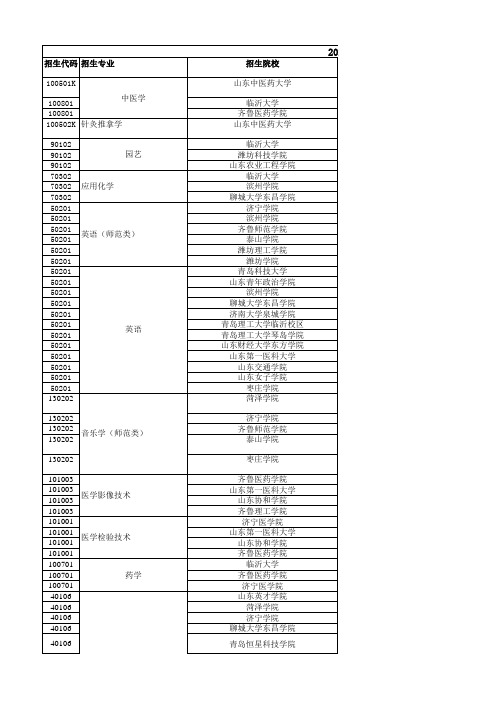 2020年山东省专升本自荐考生专业课考试科目及考试时间汇总