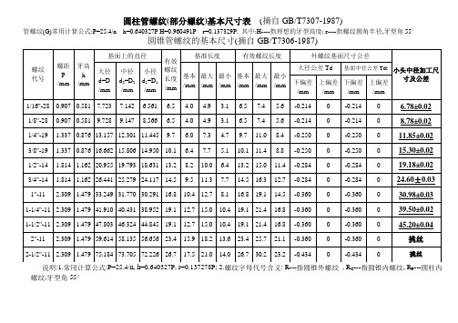 圆柱管螺纹(部分螺纹)基本尺寸表