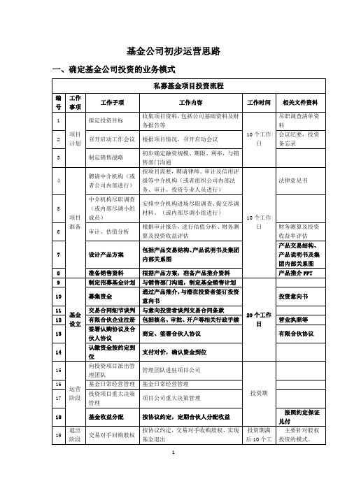 基金公司运营方案(陈竹)