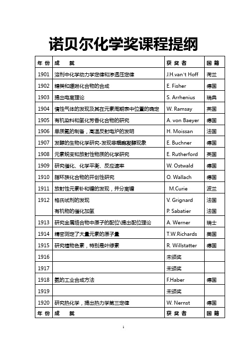 《诺贝尔化学奖》(中文)-2014年