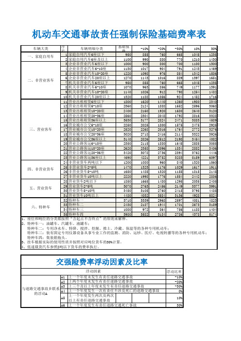 机动车交通事故责任强制保险基础费率表