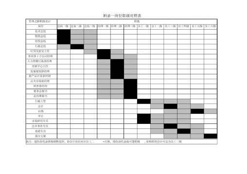 完整版岗位职级与薪酬等级表