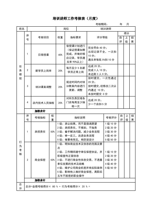 绩效考核表(培训讲师)