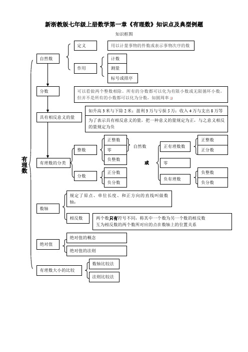 七年级上册数学第一章《有理数》知识点及典型例题