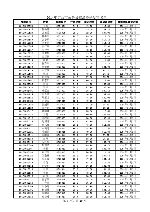 2014年甘肃公务员【定西笔试排名】官方版
