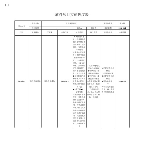 软件项目实施进度表