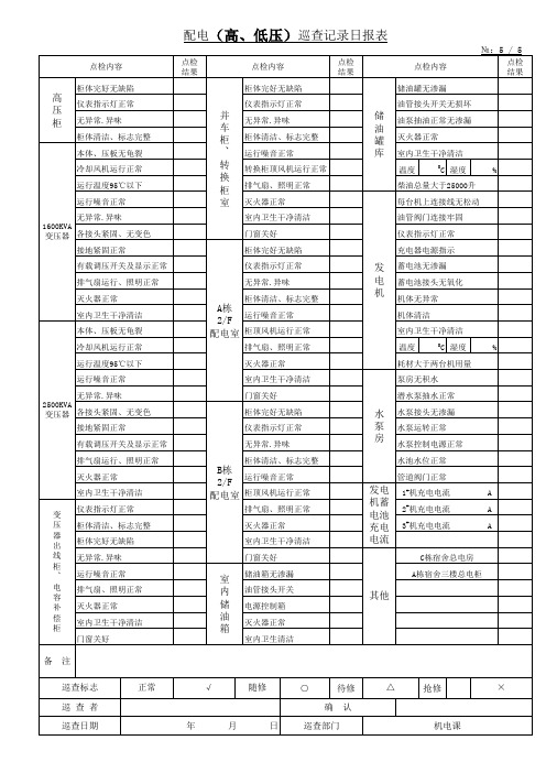 配电(高、低压)巡查记录日报表