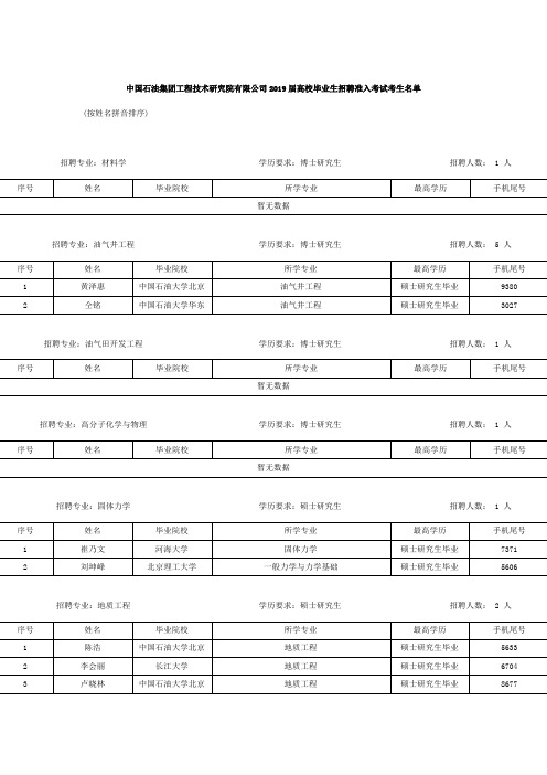 中国石油集团工程技术研究院有限公司2019届高校毕业生招聘