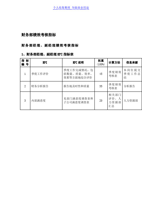 财务管理部绩效考核指标DOC