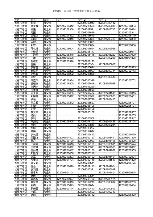 2018年一级造价工程师考试合格人员名单