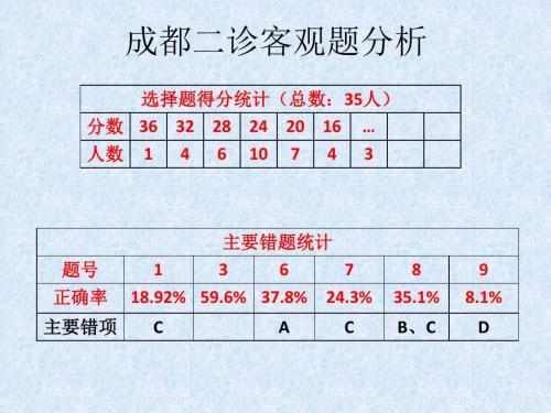 2016《成都二诊》 评讲