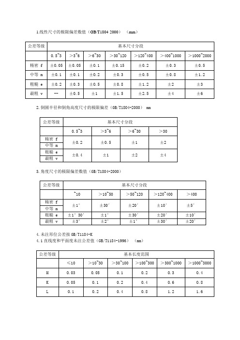 机械加工自由公差表