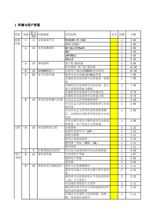 ERP系统评估表