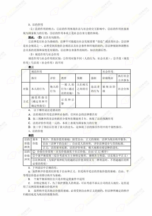 金梦圆司法考试2013法理讲义 (2)