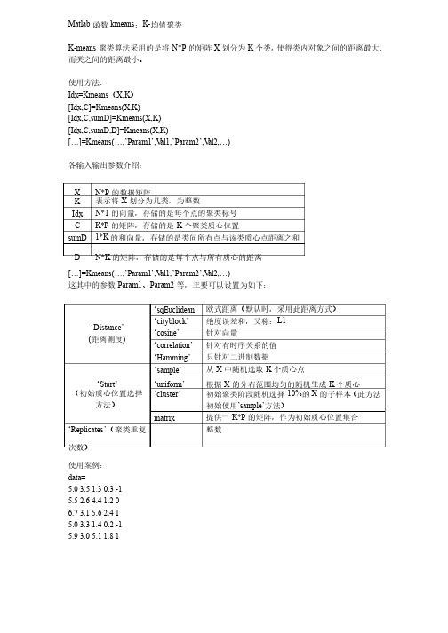 Matlab函数kmeans