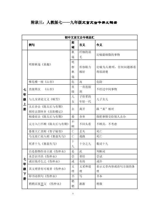 人教版初中语文汇总3：古今异义词