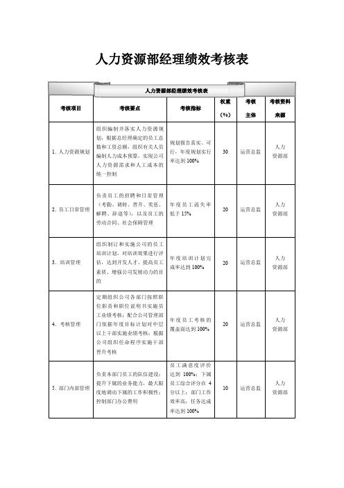 人力资源部经理绩效考核表