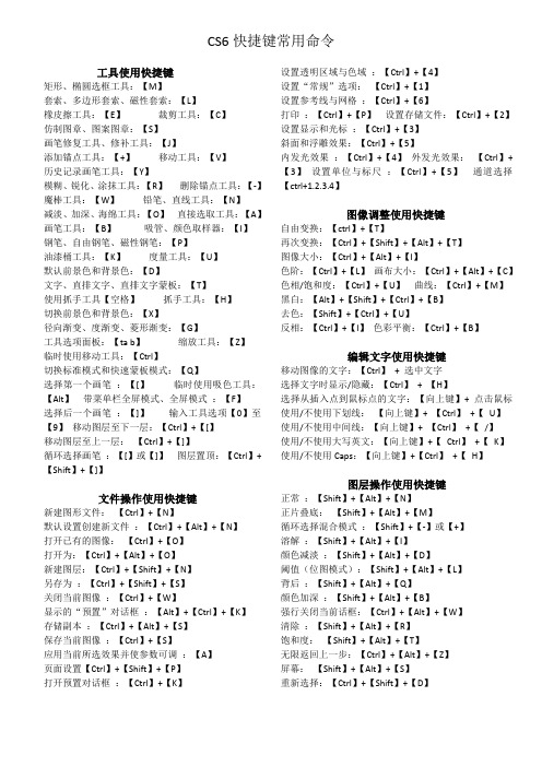 CS6快捷键