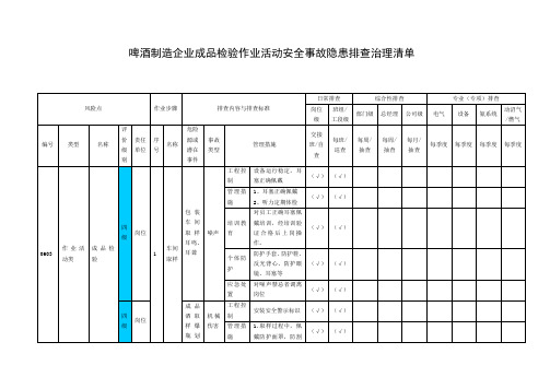 啤酒制造企业成品检验作业活动安全事故隐患排查治理清单