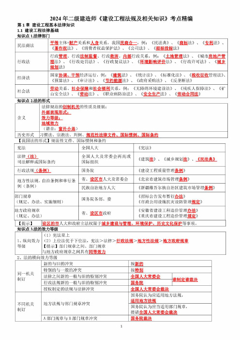 2024年二级建造师二建《法规》学霸知识点归纳汇总