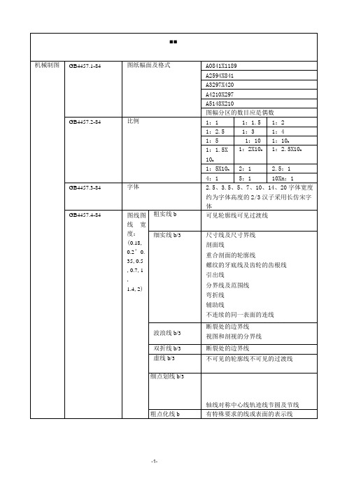 机械制图标准